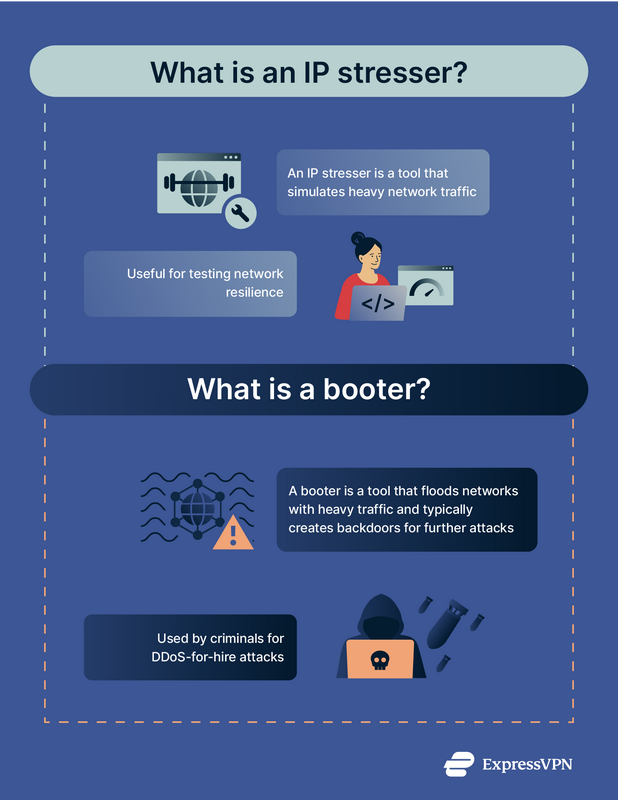What is an IP stresser?